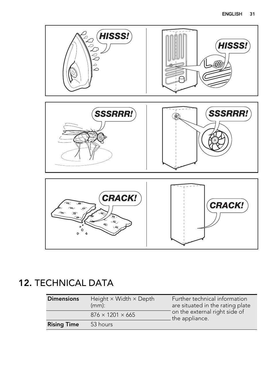 Technical data, Hisss, Sssrrr | Crack | AEG A92300HLW0 User Manual | Page 31 / 68