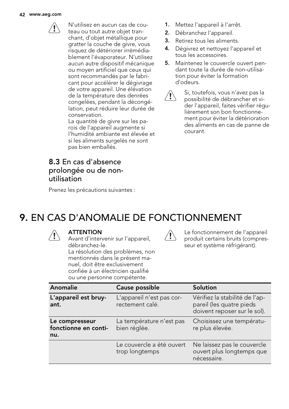 En cas d'anomalie de fonctionnement | AEG A92300HLW0 User Manual | Page 42 / 68