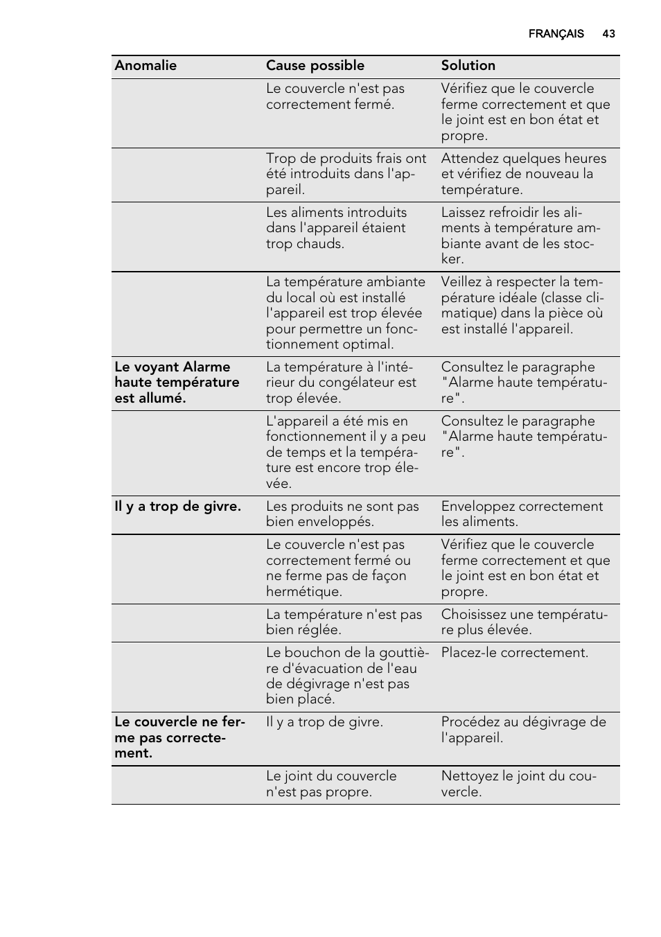 AEG A92300HLW0 User Manual | Page 43 / 68