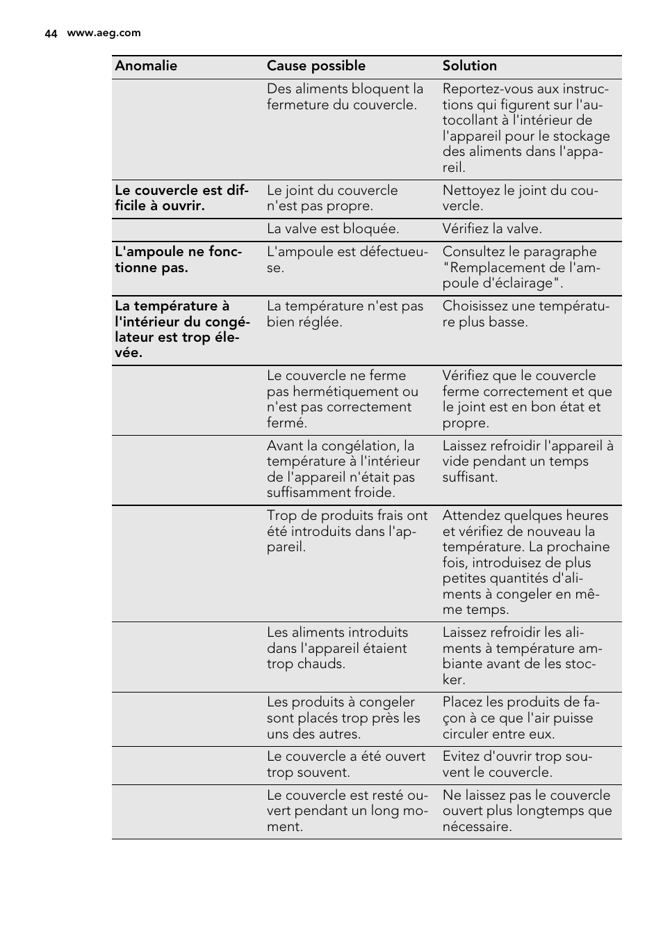 AEG A92300HLW0 User Manual | Page 44 / 68