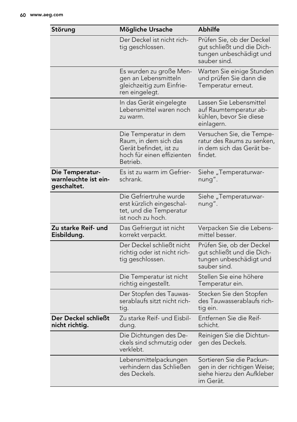 AEG A92300HLW0 User Manual | Page 60 / 68