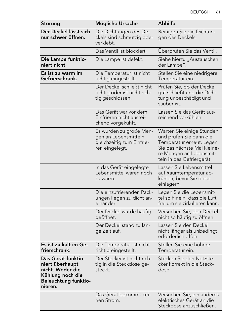 AEG A92300HLW0 User Manual | Page 61 / 68