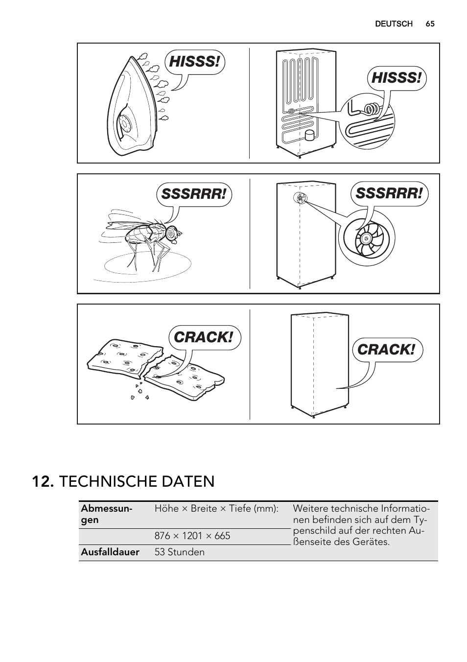 Technische daten, Hisss, Sssrrr | Crack | AEG A92300HLW0 User Manual | Page 65 / 68