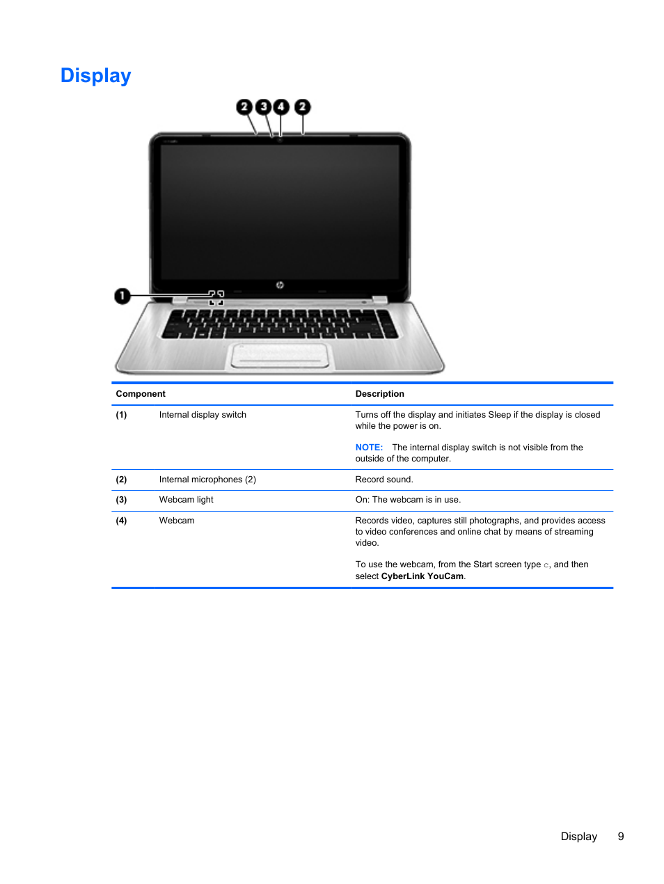 Display | HP Spectre XT TouchSmart Ultrabook 15-4095ca User Manual | Page 19 / 103