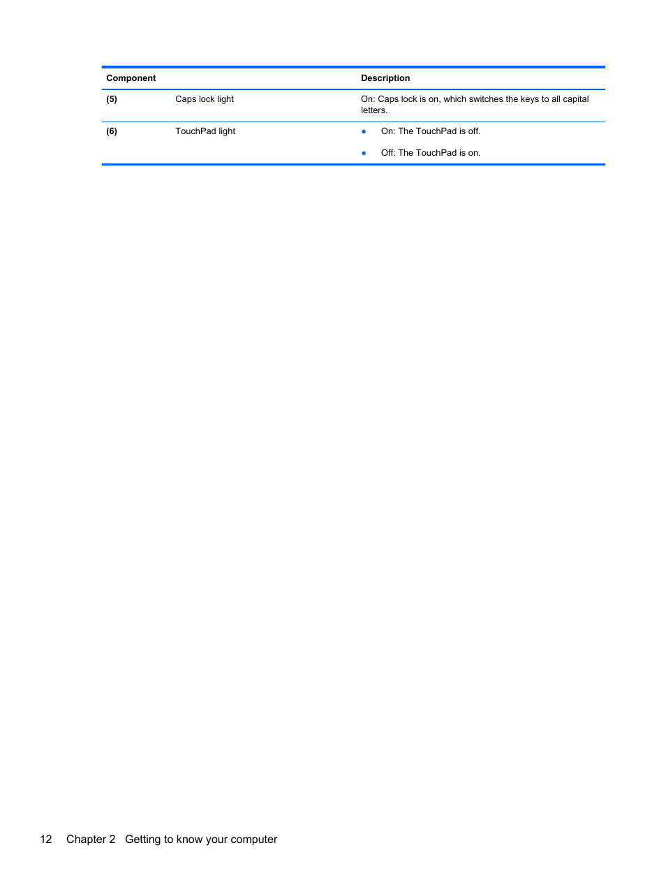 12 chapter 2 getting to know your computer | HP Spectre XT TouchSmart Ultrabook 15-4095ca User Manual | Page 22 / 103