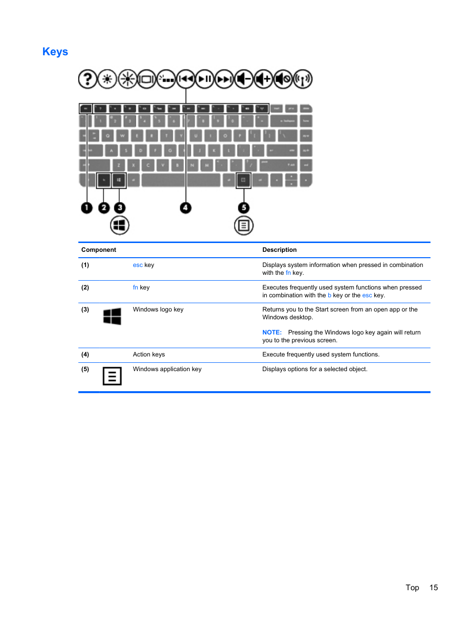 Keys, Top 15 | HP Spectre XT TouchSmart Ultrabook 15-4095ca User Manual | Page 25 / 103
