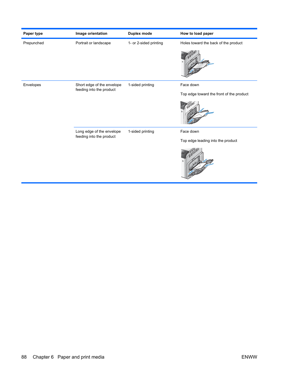 HP Color LaserJet Enterprise CP4525 Printer series User Manual | Page 102 / 282