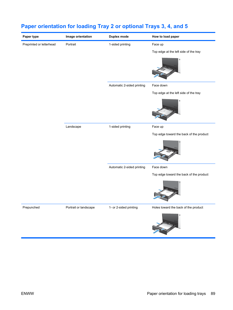 HP Color LaserJet Enterprise CP4525 Printer series User Manual | Page 103 / 282