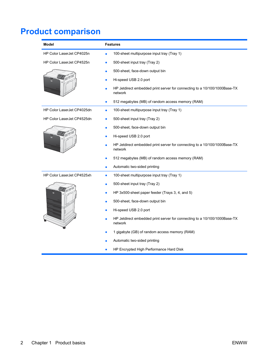 Product comparison, 2chapter 1 product basics enww | HP Color LaserJet Enterprise CP4525 Printer series User Manual | Page 16 / 282