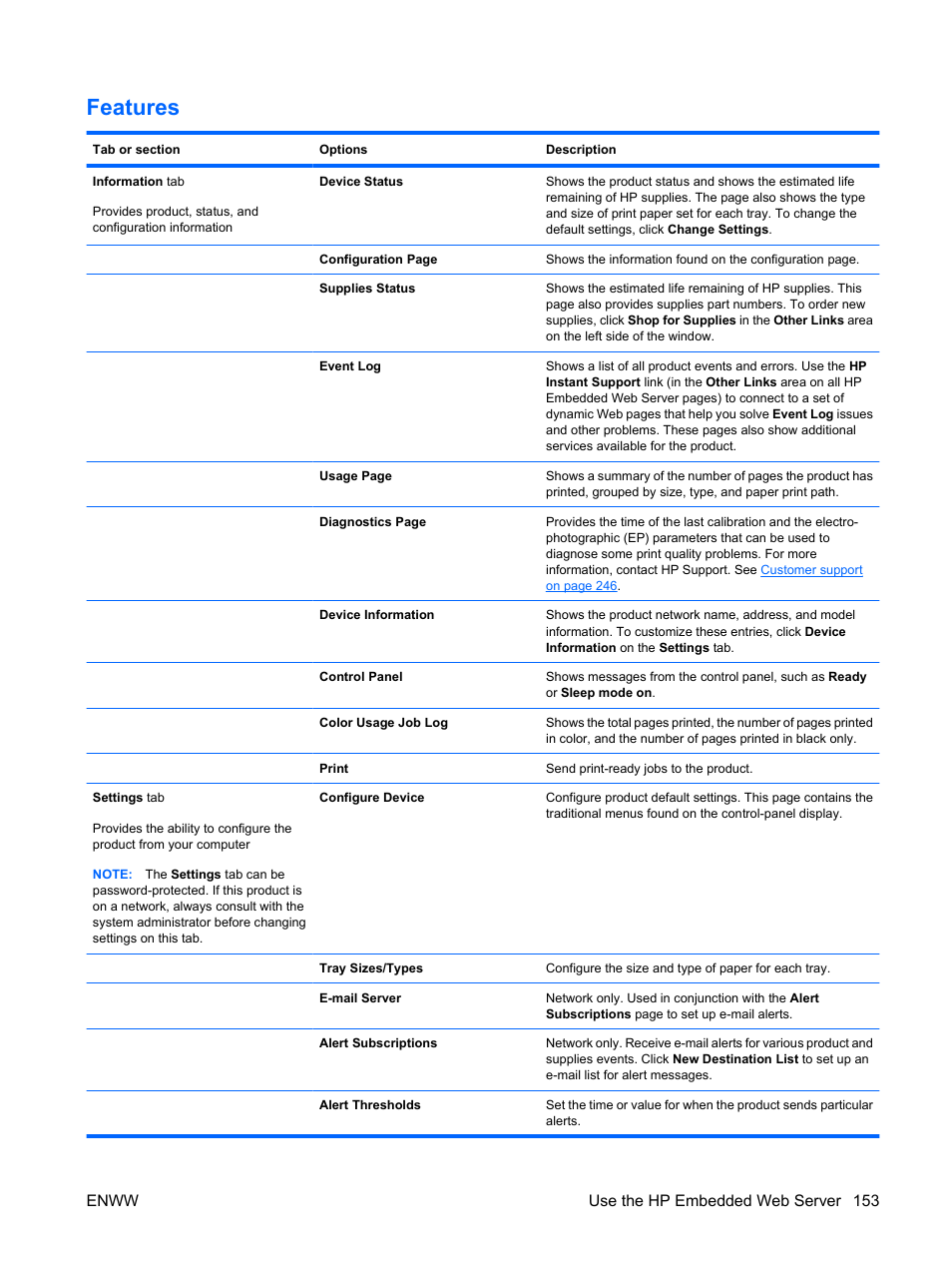 Features, Enww use the hp embedded web server 153 | HP Color LaserJet Enterprise CP4525 Printer series User Manual | Page 167 / 282
