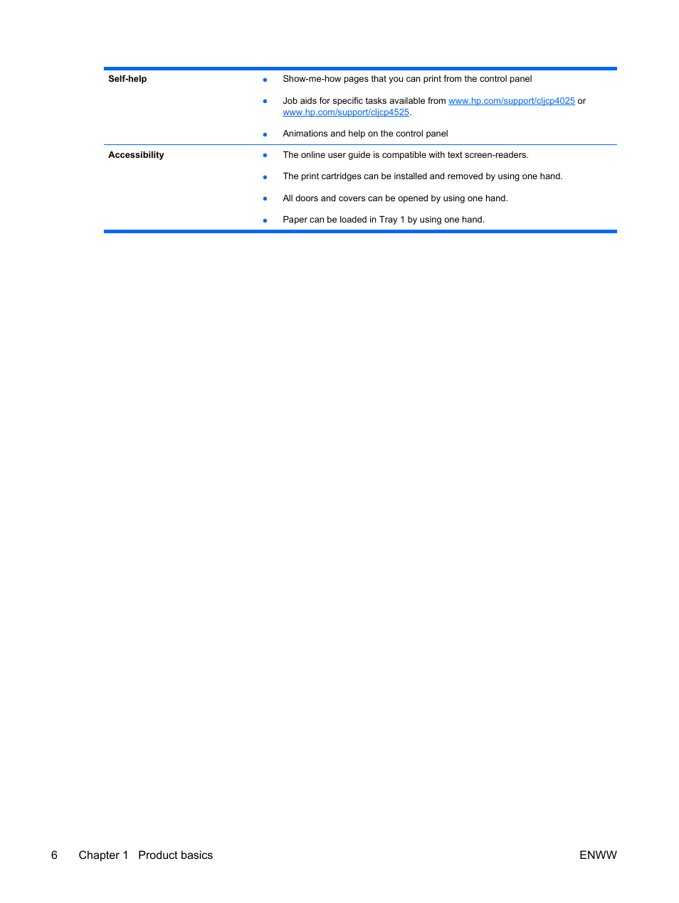 6chapter 1 product basics enww | HP Color LaserJet Enterprise CP4525 Printer series User Manual | Page 20 / 282