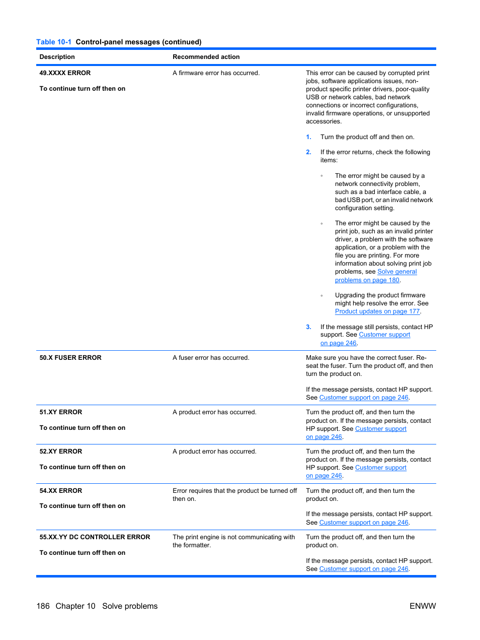 HP Color LaserJet Enterprise CP4525 Printer series User Manual | Page 200 / 282