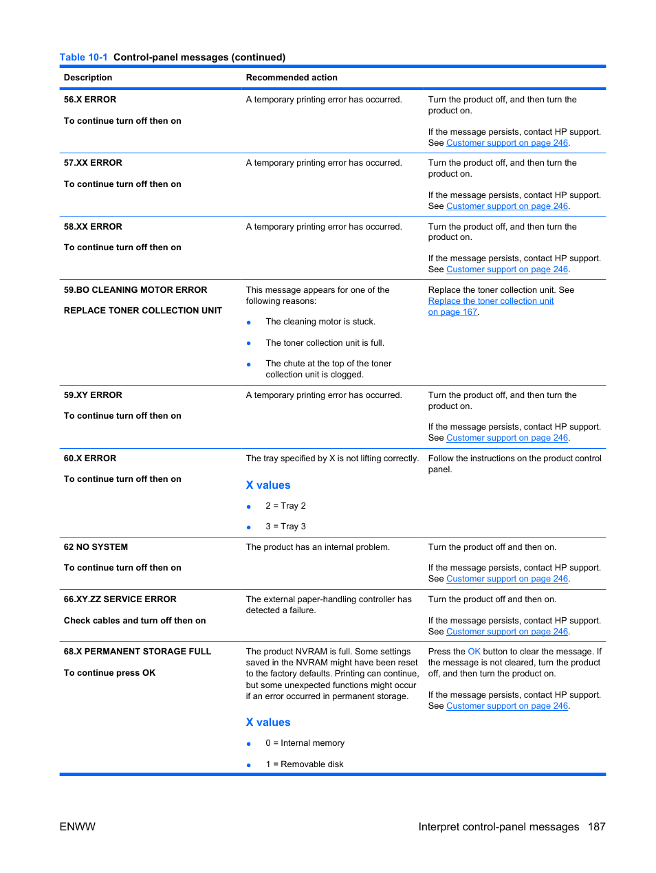 X values, Enww interpret control-panel messages 187 | HP Color LaserJet Enterprise CP4525 Printer series User Manual | Page 201 / 282
