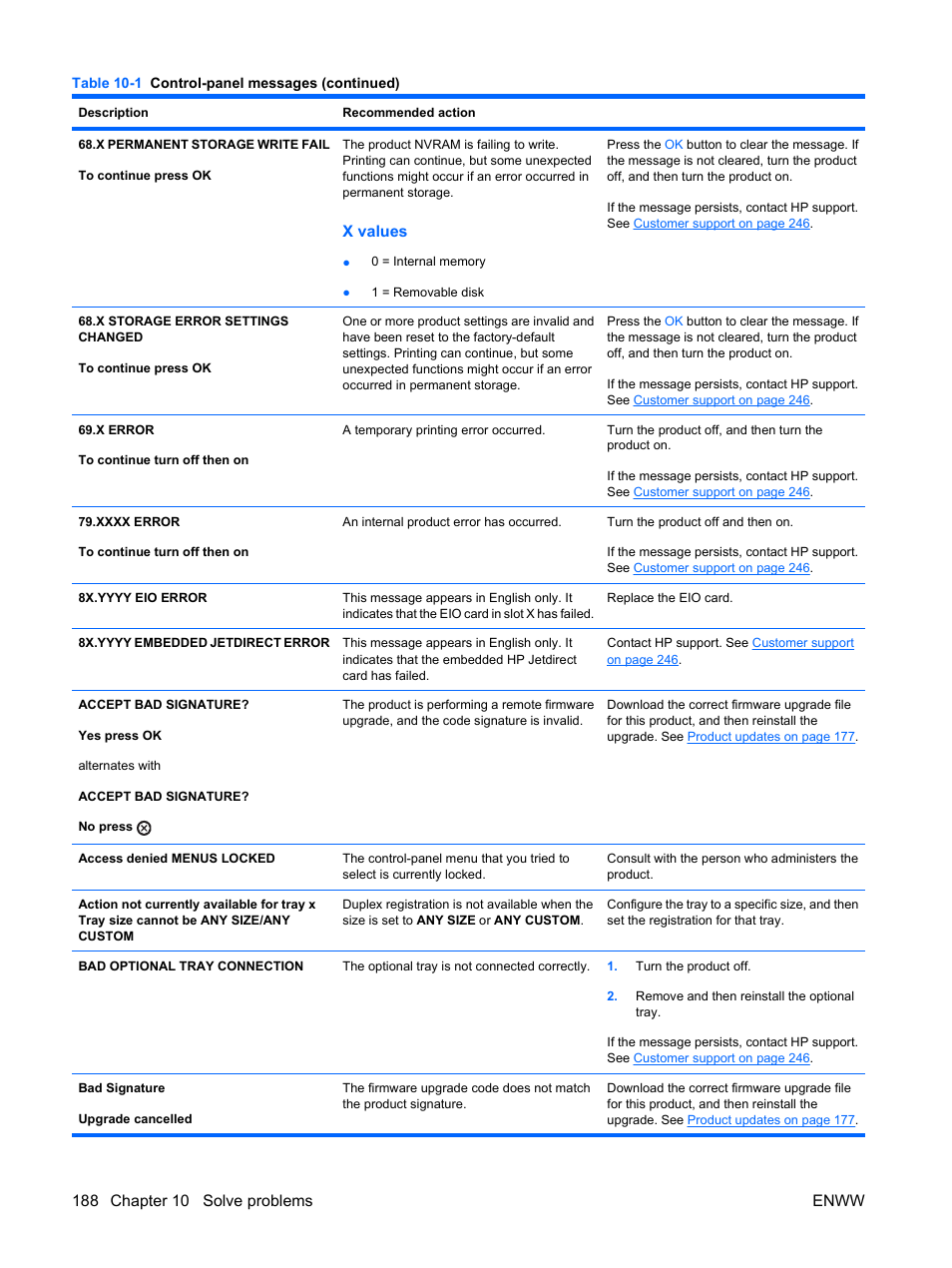 X values | HP Color LaserJet Enterprise CP4525 Printer series User Manual | Page 202 / 282