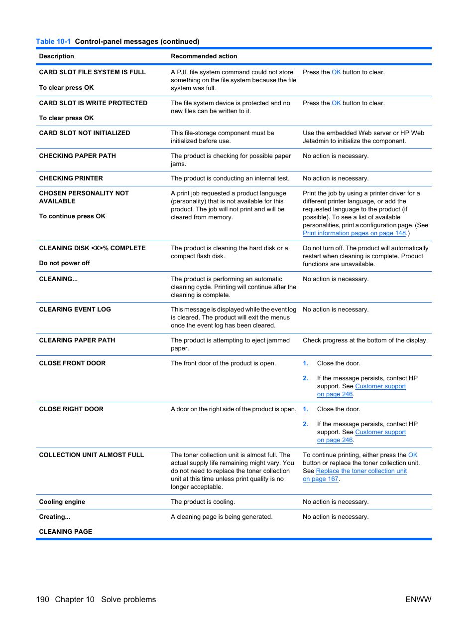HP Color LaserJet Enterprise CP4525 Printer series User Manual | Page 204 / 282