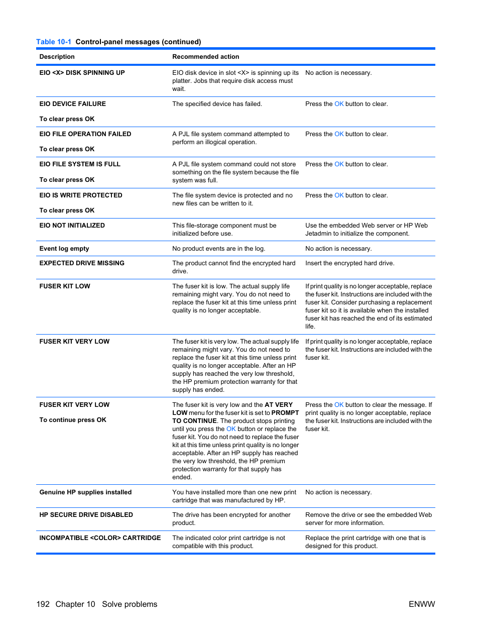HP Color LaserJet Enterprise CP4525 Printer series User Manual | Page 206 / 282