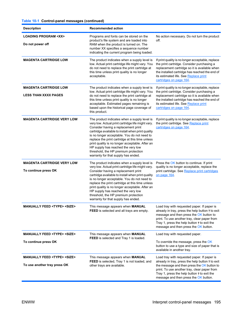 Enww interpret control-panel messages 195 | HP Color LaserJet Enterprise CP4525 Printer series User Manual | Page 209 / 282