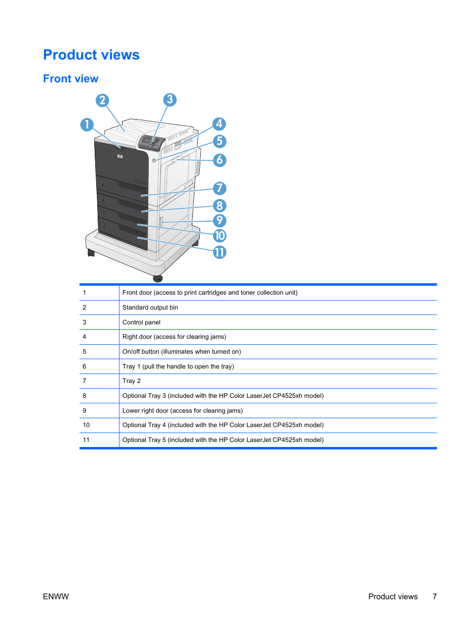 Product views, Front view | HP Color LaserJet Enterprise CP4525 Printer series User Manual | Page 21 / 282