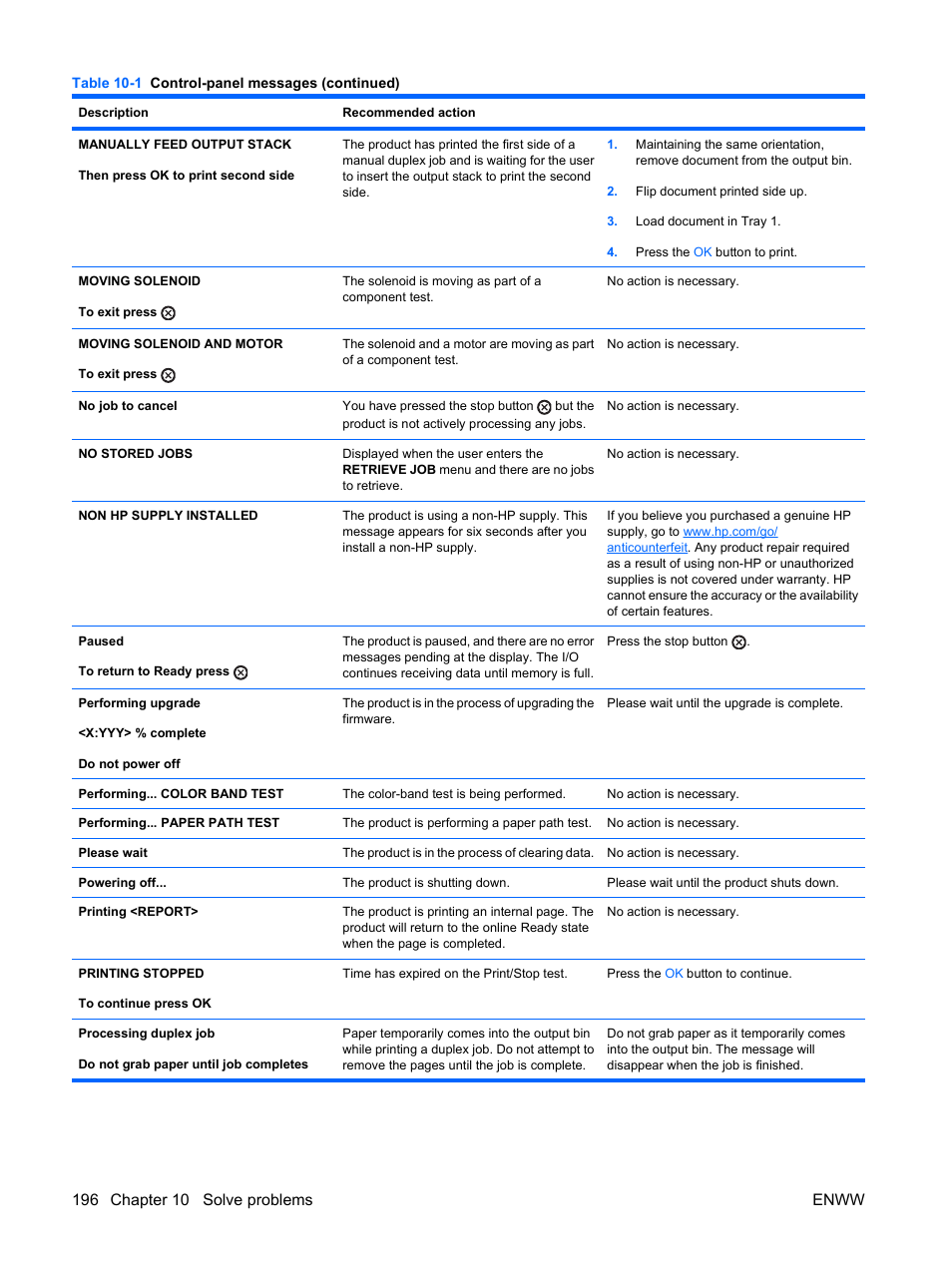 HP Color LaserJet Enterprise CP4525 Printer series User Manual | Page 210 / 282