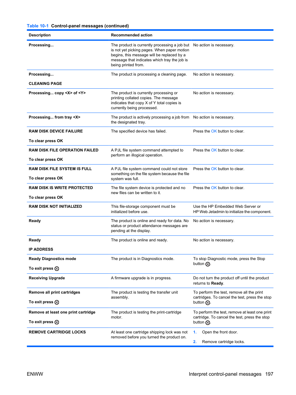 Enww interpret control-panel messages 197 | HP Color LaserJet Enterprise CP4525 Printer series User Manual | Page 211 / 282