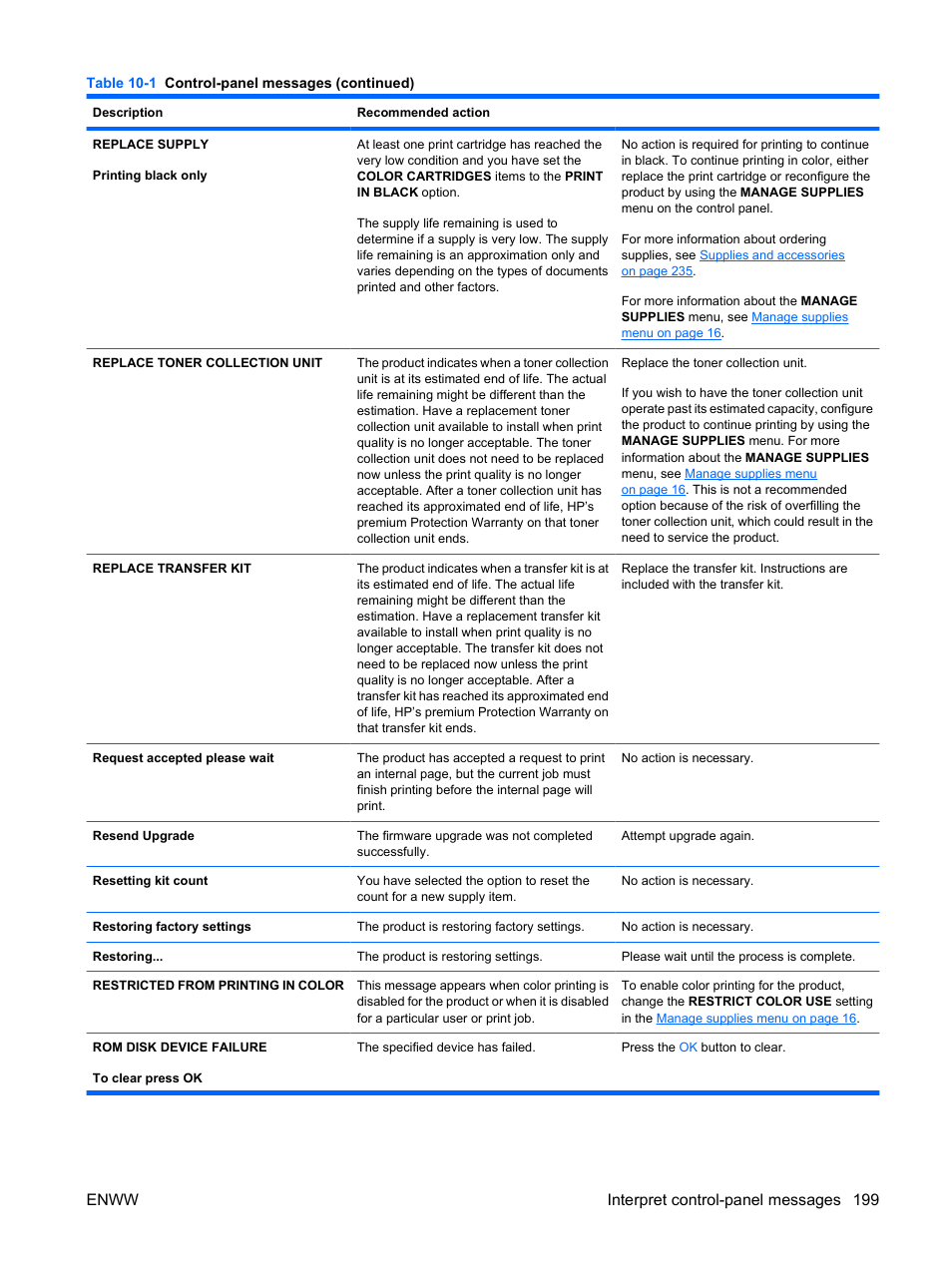 Enww interpret control-panel messages 199 | HP Color LaserJet Enterprise CP4525 Printer series User Manual | Page 213 / 282