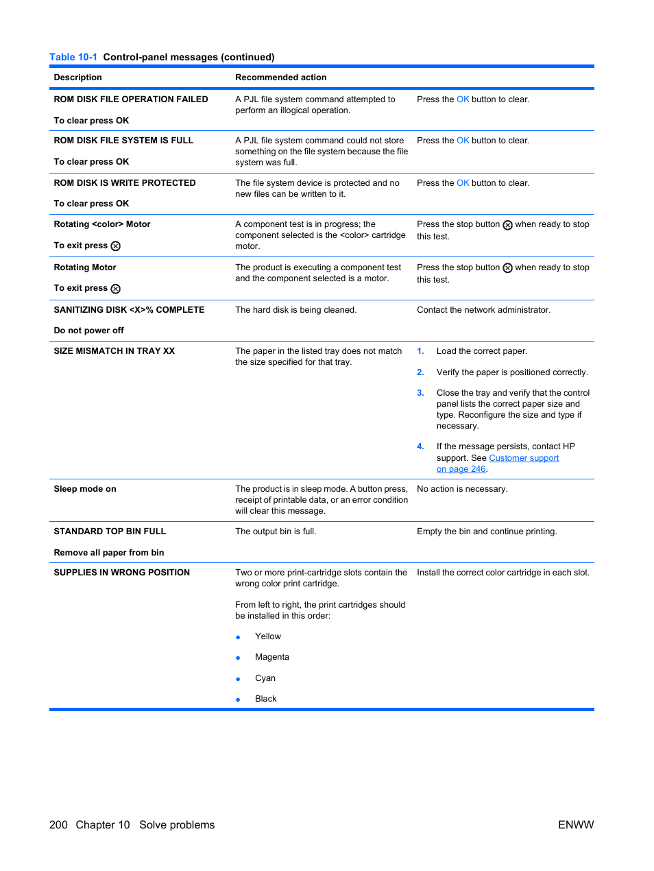 HP Color LaserJet Enterprise CP4525 Printer series User Manual | Page 214 / 282