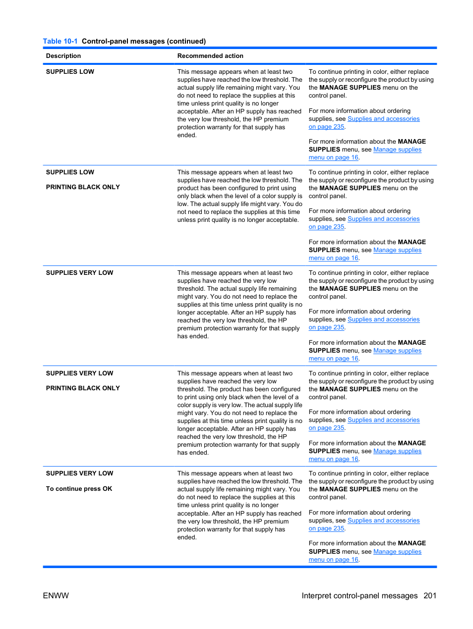 Enww interpret control-panel messages 201 | HP Color LaserJet Enterprise CP4525 Printer series User Manual | Page 215 / 282