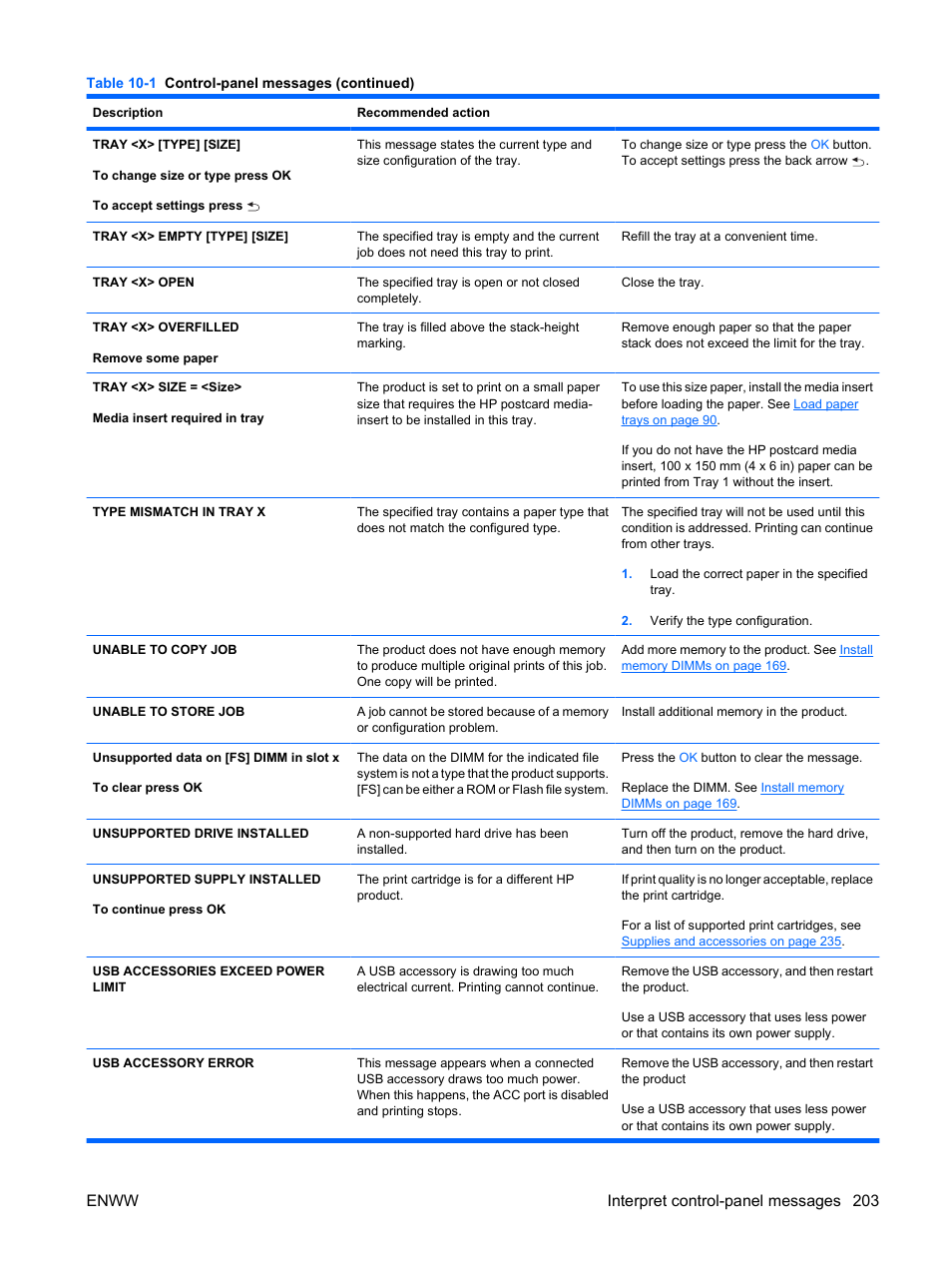Enww interpret control-panel messages 203 | HP Color LaserJet Enterprise CP4525 Printer series User Manual | Page 217 / 282