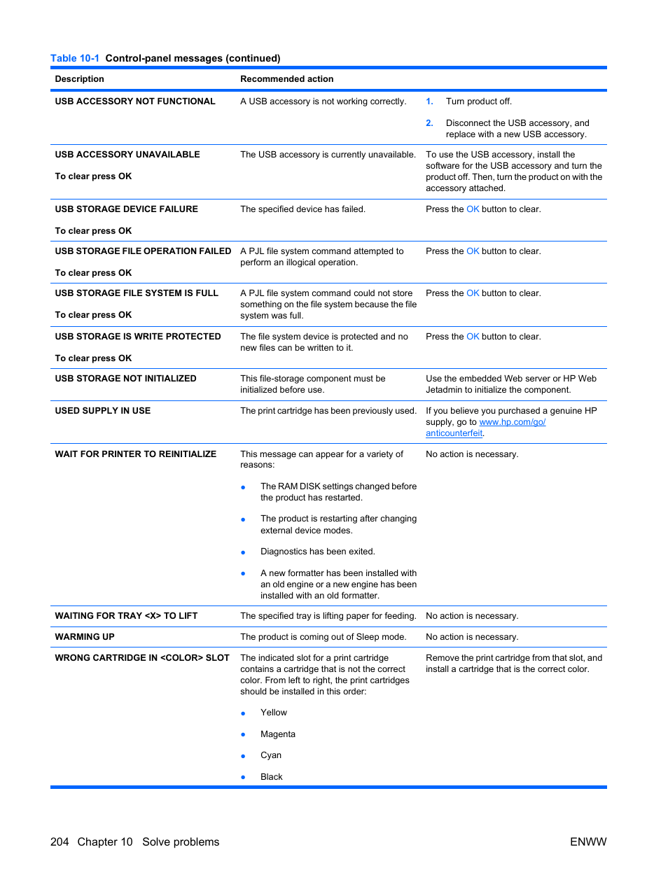 HP Color LaserJet Enterprise CP4525 Printer series User Manual | Page 218 / 282