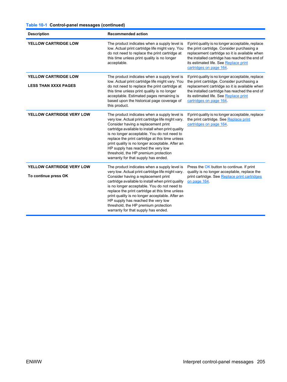 Enww interpret control-panel messages 205 | HP Color LaserJet Enterprise CP4525 Printer series User Manual | Page 219 / 282