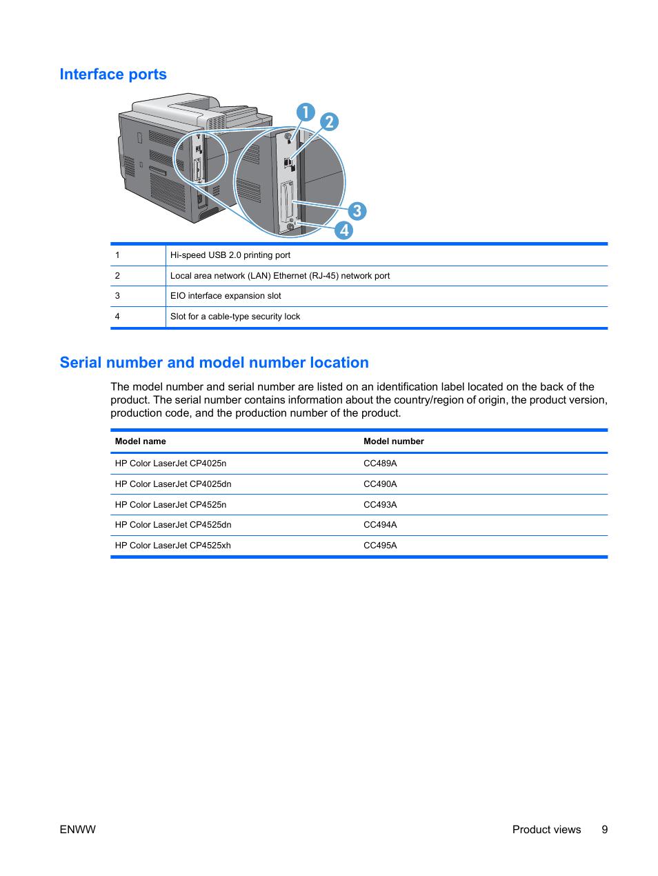 Interface ports, Serial number and model number location, Interface ports 1 2 3 4 | HP Color LaserJet Enterprise CP4525 Printer series User Manual | Page 23 / 282