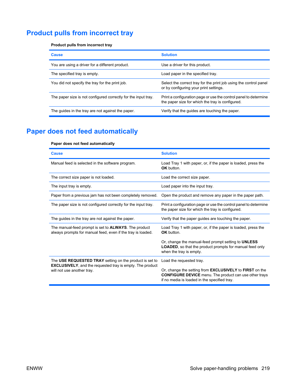 Product pulls from incorrect tray, Paper does not feed automatically | HP Color LaserJet Enterprise CP4525 Printer series User Manual | Page 233 / 282