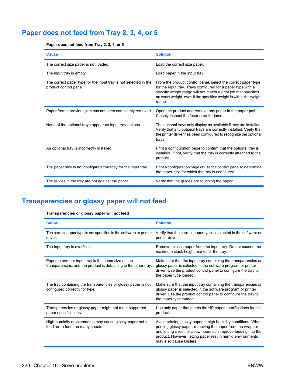Paper does not feed from tray 2, 3, 4, or 5, Transparencies or glossy paper will not feed | HP Color LaserJet Enterprise CP4525 Printer series User Manual | Page 234 / 282