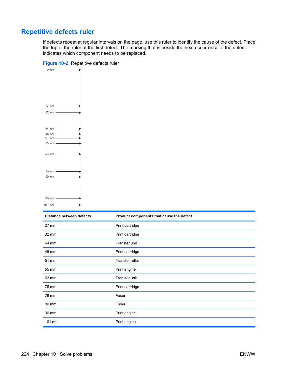 Repetitive defects ruler | HP Color LaserJet Enterprise CP4525 Printer series User Manual | Page 238 / 282