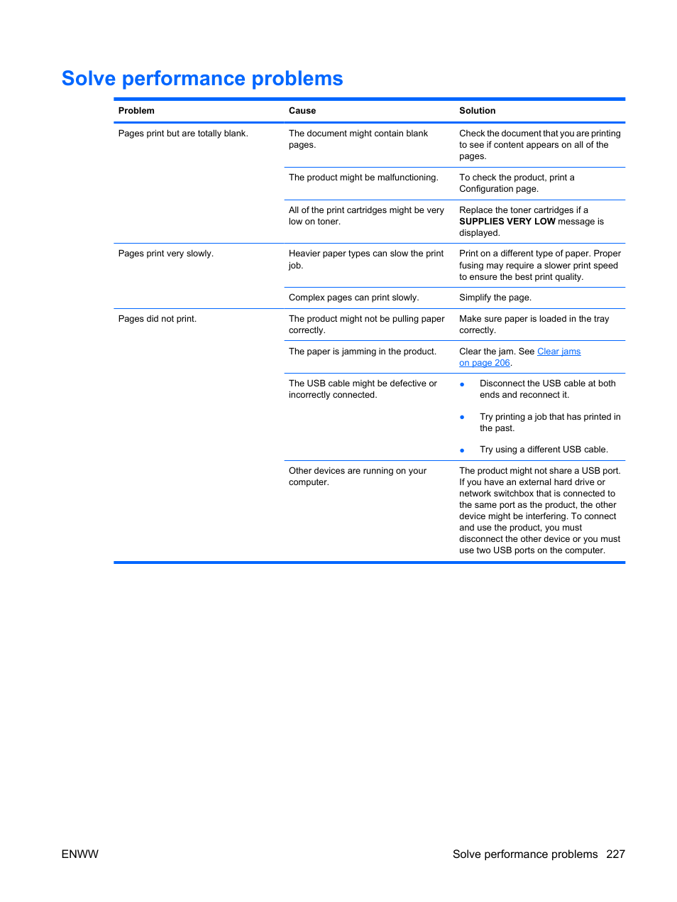 Solve performance problems | HP Color LaserJet Enterprise CP4525 Printer series User Manual | Page 241 / 282