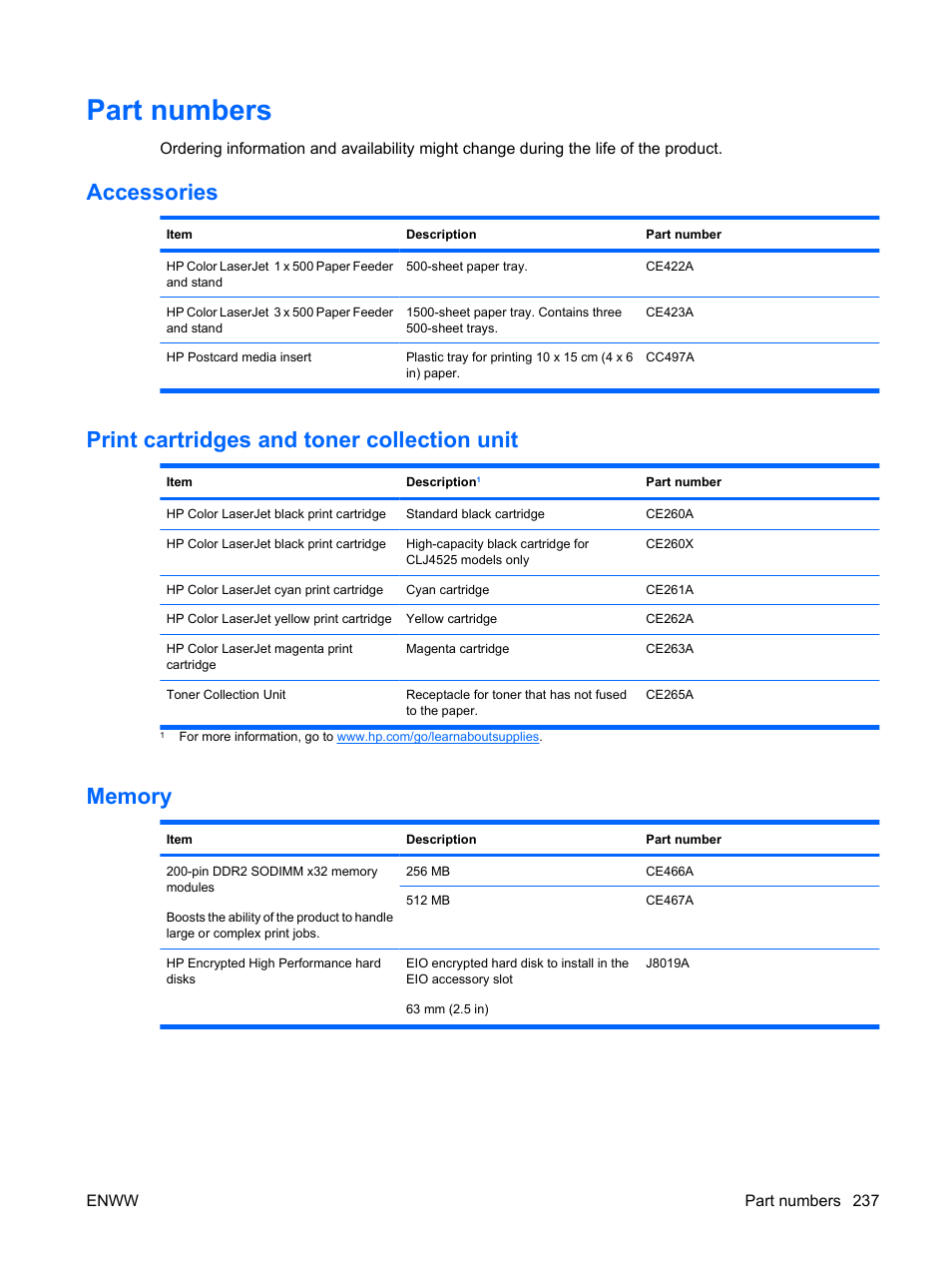 Part numbers, Accessories, Print cartridges and toner collection unit | Memory | HP Color LaserJet Enterprise CP4525 Printer series User Manual | Page 251 / 282