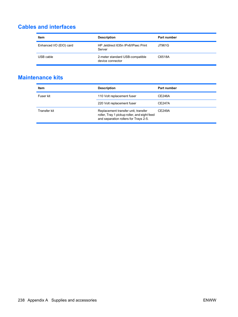 Cables and interfaces, Maintenance kits, Cables and interfaces maintenance kits | HP Color LaserJet Enterprise CP4525 Printer series User Manual | Page 252 / 282