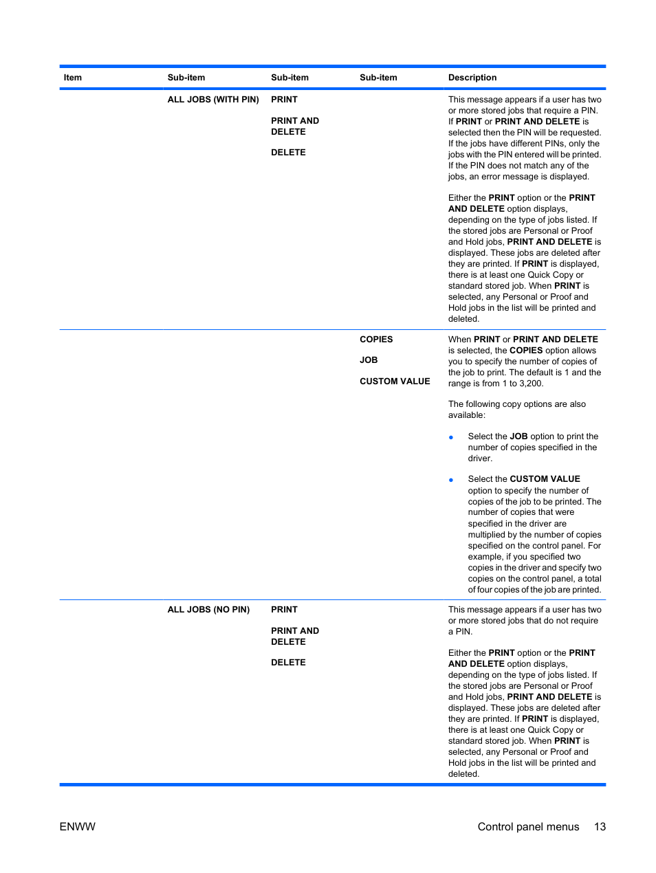 Enww control panel menus 13 | HP Color LaserJet Enterprise CP4525 Printer series User Manual | Page 27 / 282