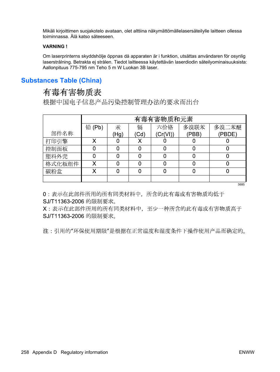 Substances table (china) | HP Color LaserJet Enterprise CP4525 Printer series User Manual | Page 272 / 282