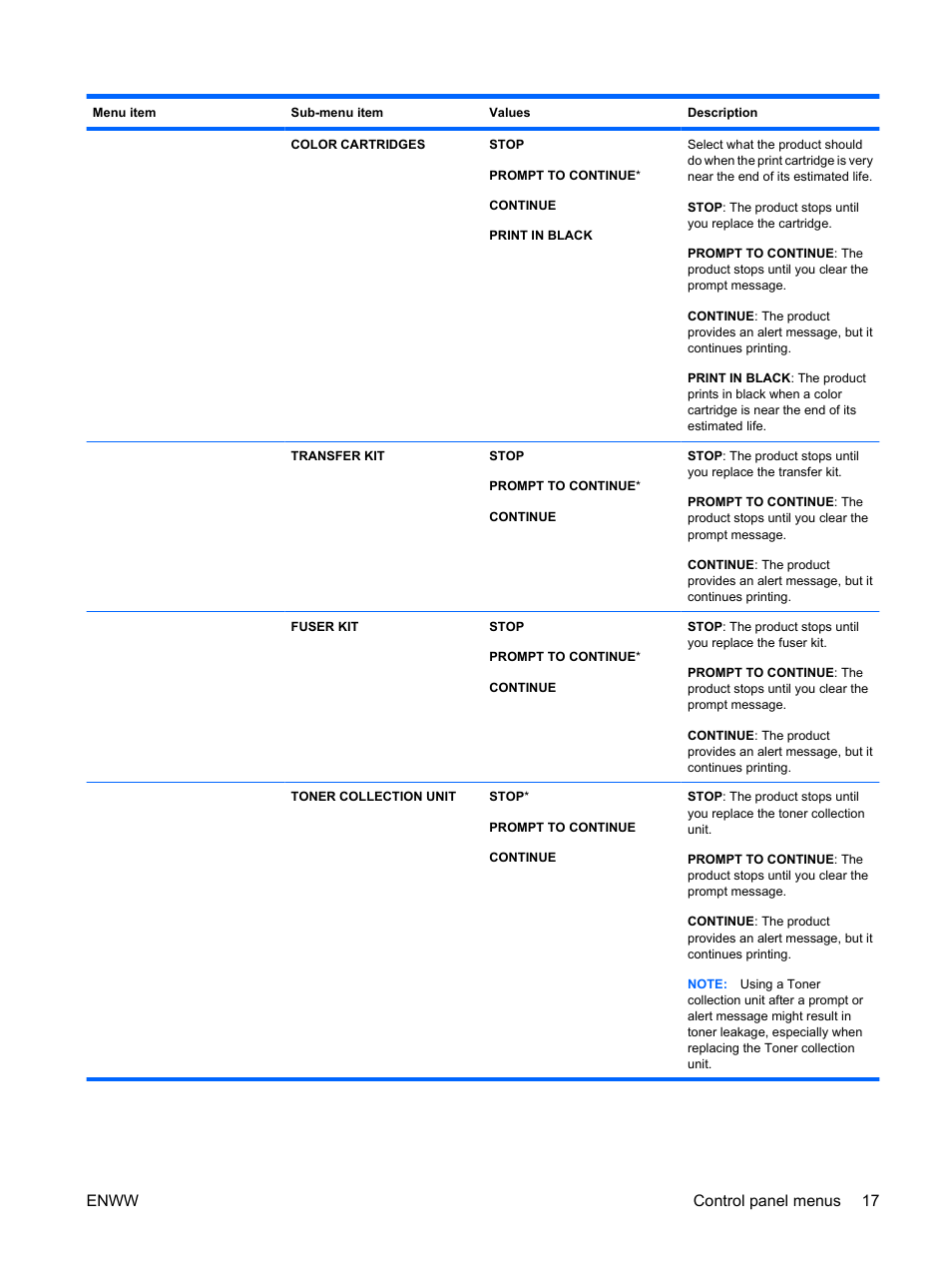 Enww control panel menus 17 | HP Color LaserJet Enterprise CP4525 Printer series User Manual | Page 31 / 282