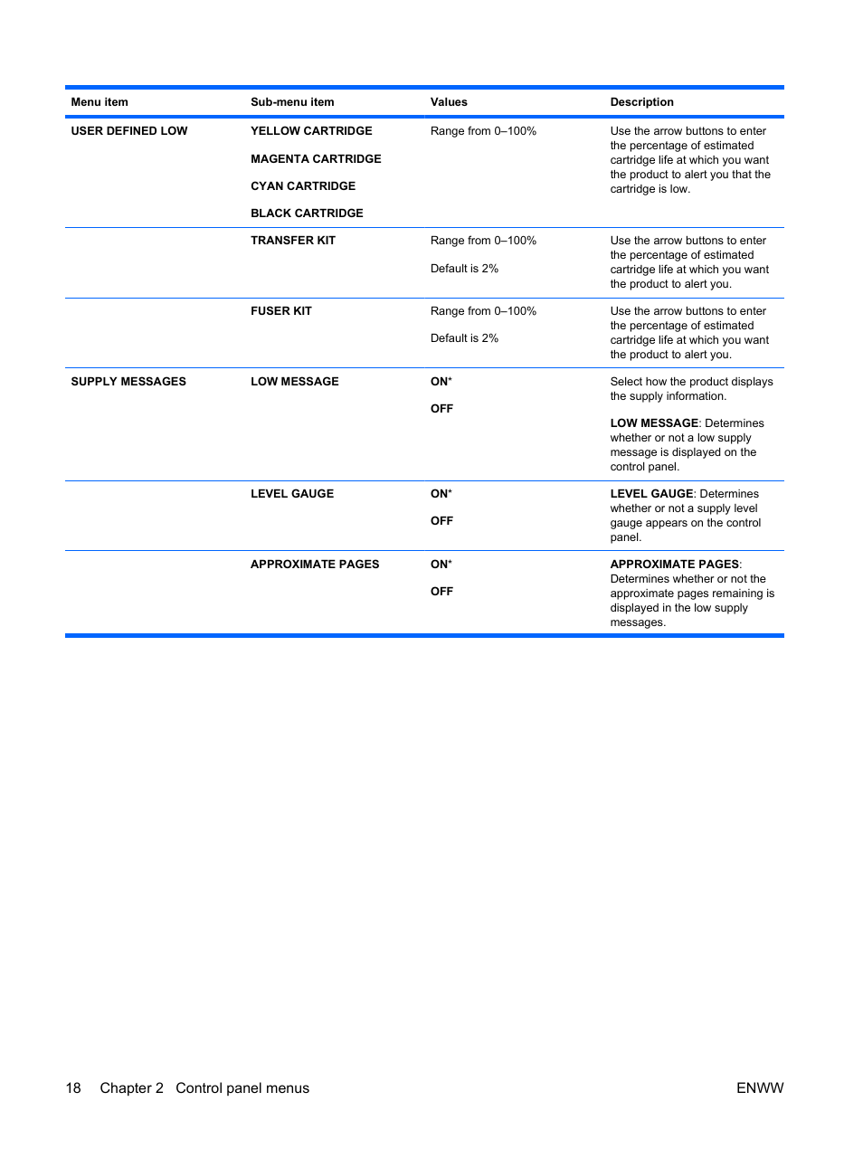 18 chapter 2 control panel menus enww | HP Color LaserJet Enterprise CP4525 Printer series User Manual | Page 32 / 282