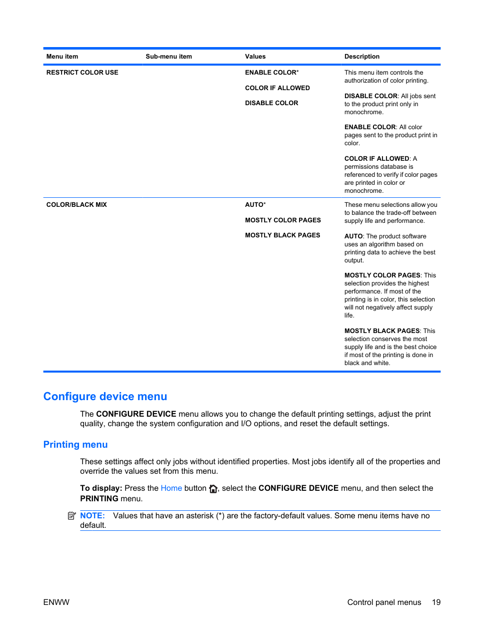 Configure device menu, Printing menu | HP Color LaserJet Enterprise CP4525 Printer series User Manual | Page 33 / 282