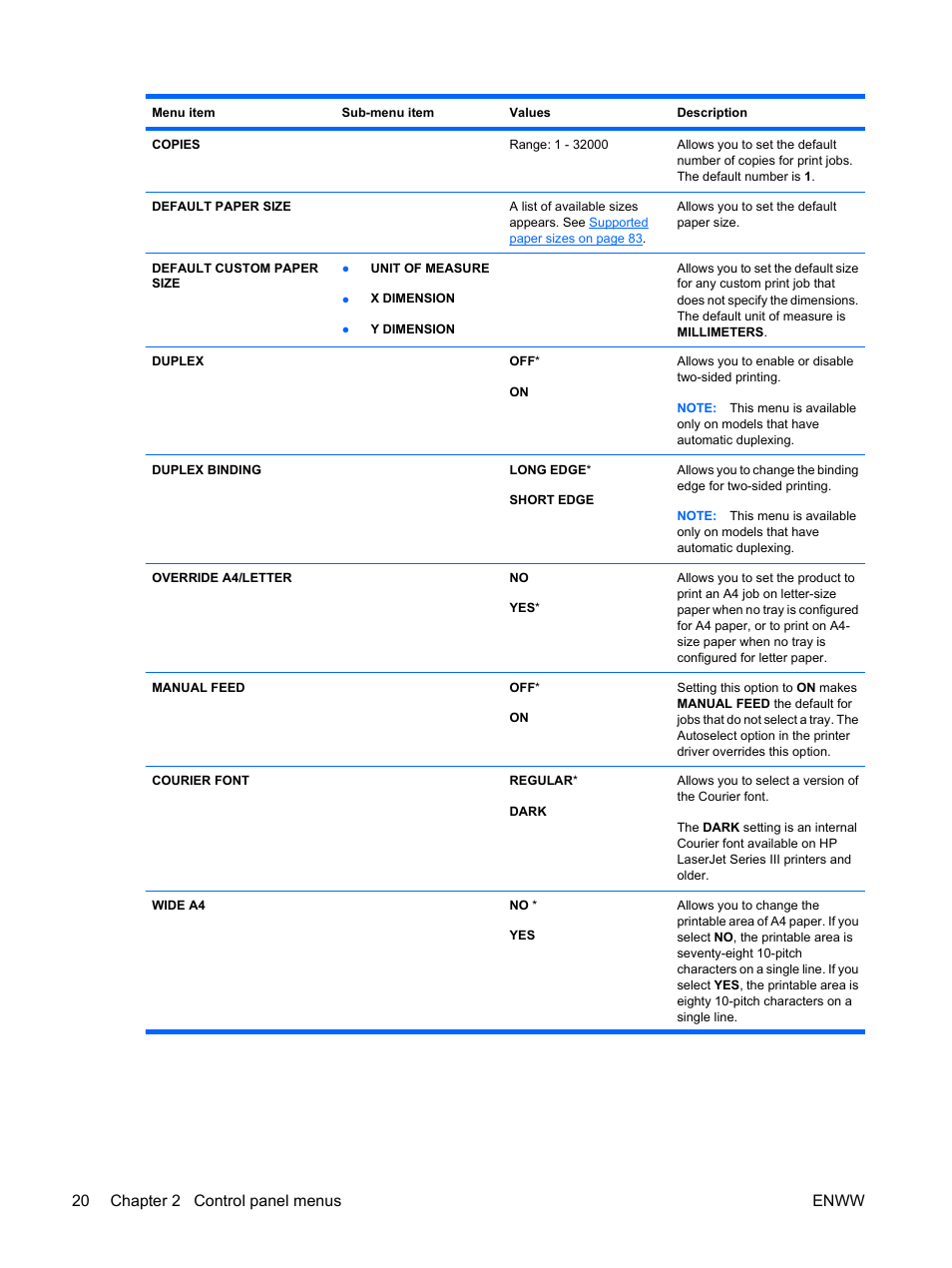 20 chapter 2 control panel menus enww | HP Color LaserJet Enterprise CP4525 Printer series User Manual | Page 34 / 282