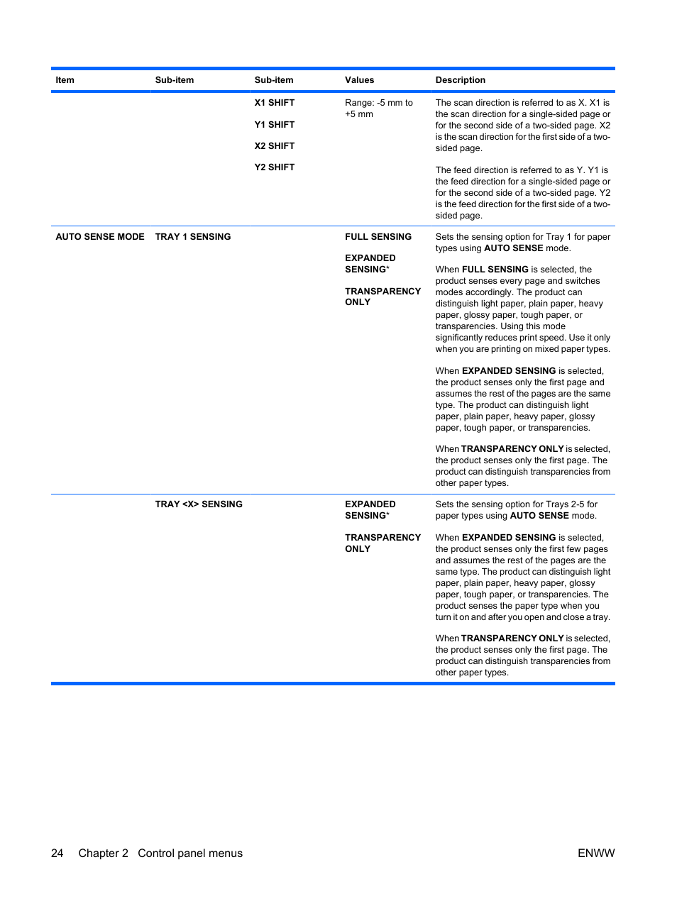 24 chapter 2 control panel menus enww | HP Color LaserJet Enterprise CP4525 Printer series User Manual | Page 38 / 282