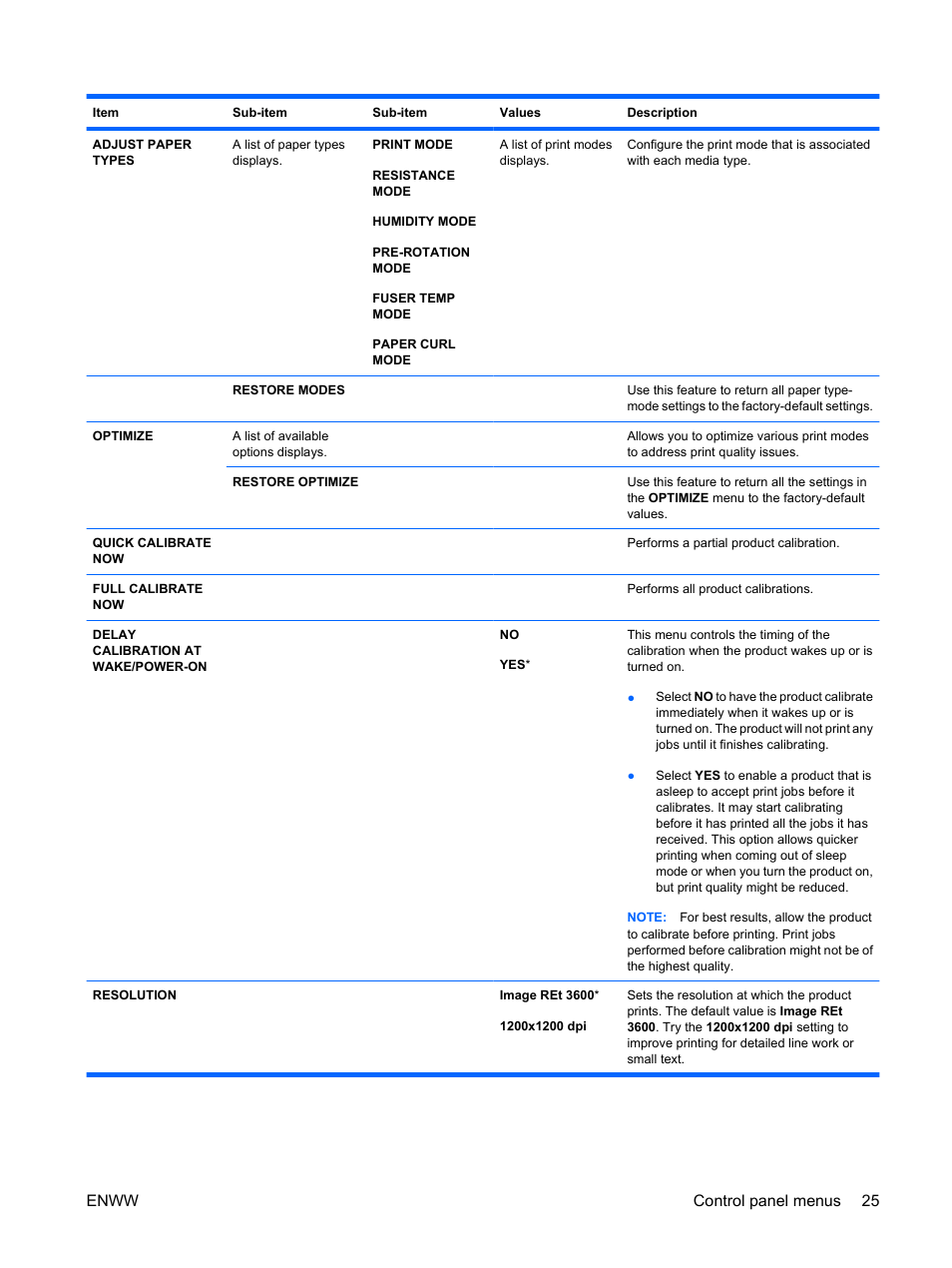 Enww control panel menus 25 | HP Color LaserJet Enterprise CP4525 Printer series User Manual | Page 39 / 282