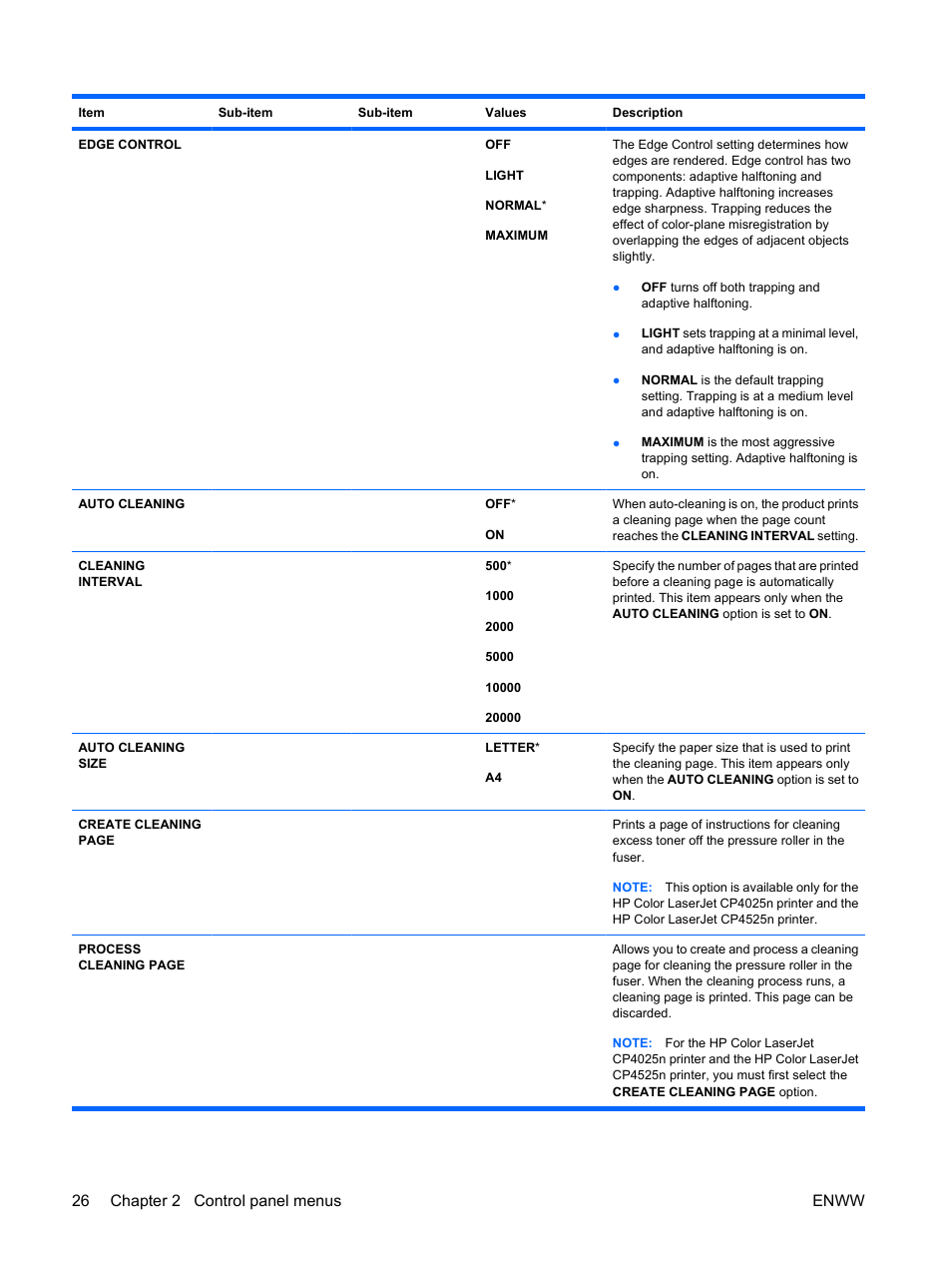 26 chapter 2 control panel menus enww | HP Color LaserJet Enterprise CP4525 Printer series User Manual | Page 40 / 282