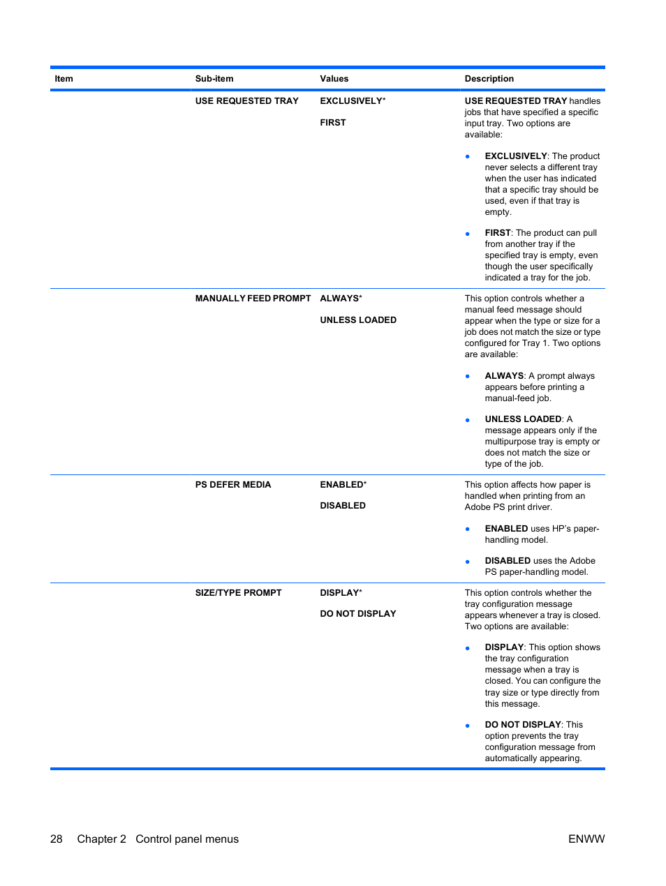 28 chapter 2 control panel menus enww | HP Color LaserJet Enterprise CP4525 Printer series User Manual | Page 42 / 282