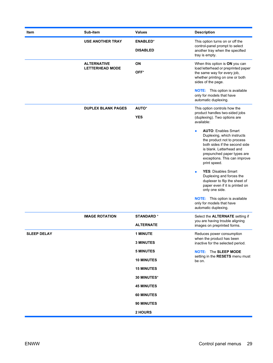 Enww control panel menus 29 | HP Color LaserJet Enterprise CP4525 Printer series User Manual | Page 43 / 282