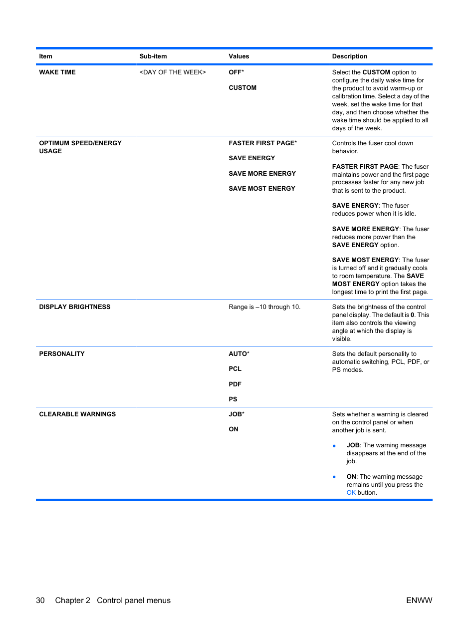 30 chapter 2 control panel menus enww | HP Color LaserJet Enterprise CP4525 Printer series User Manual | Page 44 / 282