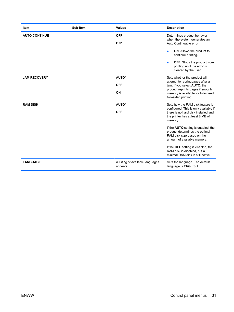 Enww control panel menus 31 | HP Color LaserJet Enterprise CP4525 Printer series User Manual | Page 45 / 282